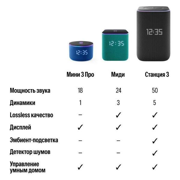 smart-speaker-yandex-station-3-black-yndx-00060blk-7