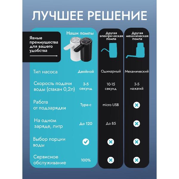 electric-pump-for-water-aquandlike-w3-double-4