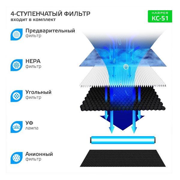 air-purifier-harper-kc-51