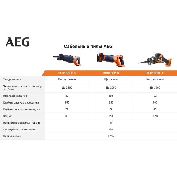 saber-brushless-saw-bus18sbl-0-aeg-4935479662-4