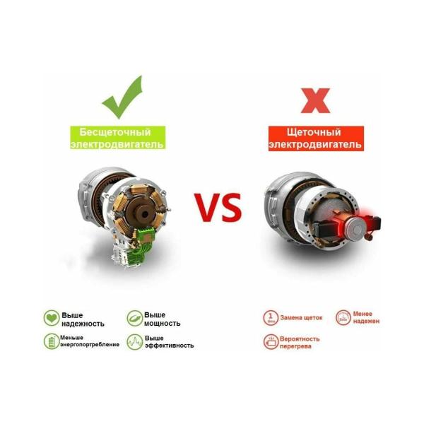 accumulator-chain-saw-brushless-zitrek-greensaw-20v-20v-4ah-li-ion-accumulator-1pcs-2ah-li-ion-accumulator-1pcs-charger-082-1858-1-4
