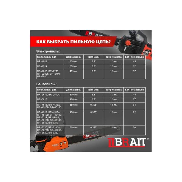electric-chain-saw-brait-br-2200-01.09.001.045-3