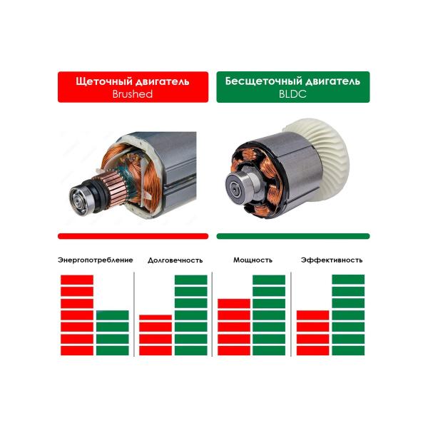 brushless-accumulator-chain-saw-status-unione-scb-200-20-kit-07411302-4
