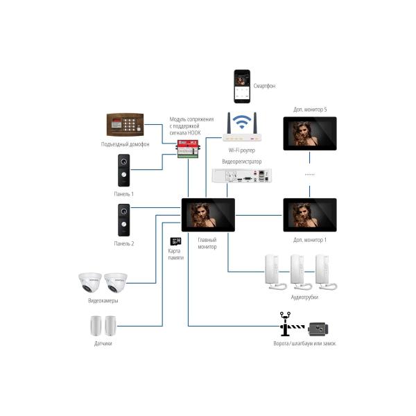 kit-touch-monitor-and-call-panels-novicam-freedom-7-night-fhd-wifi-kit-4228-5