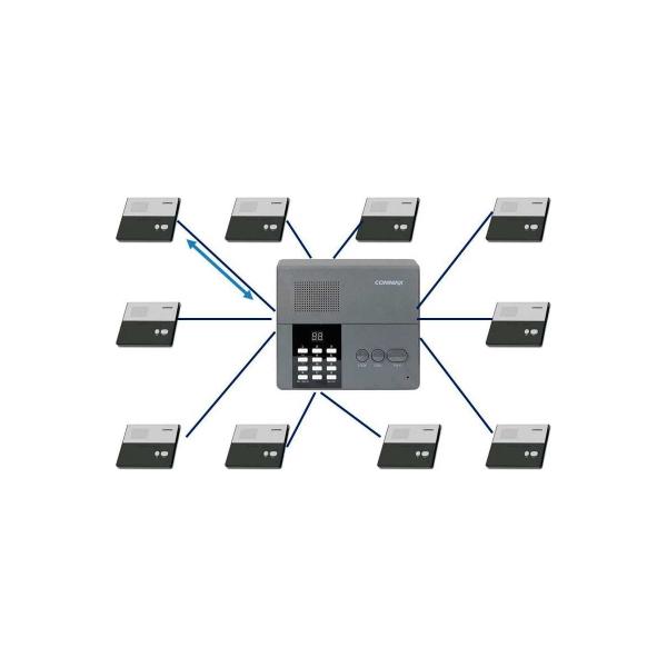 central-remote-control-hands-free-commax-cm-810-2