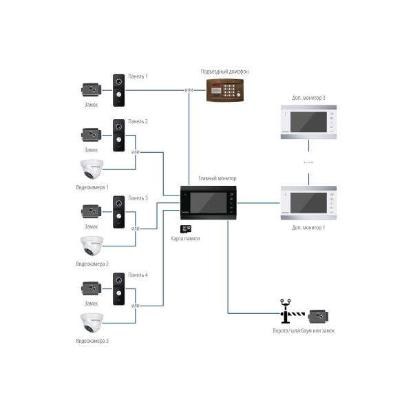 video-intercom-novicam-dark-magic-7c-built-in-module-conjugation-4777-6