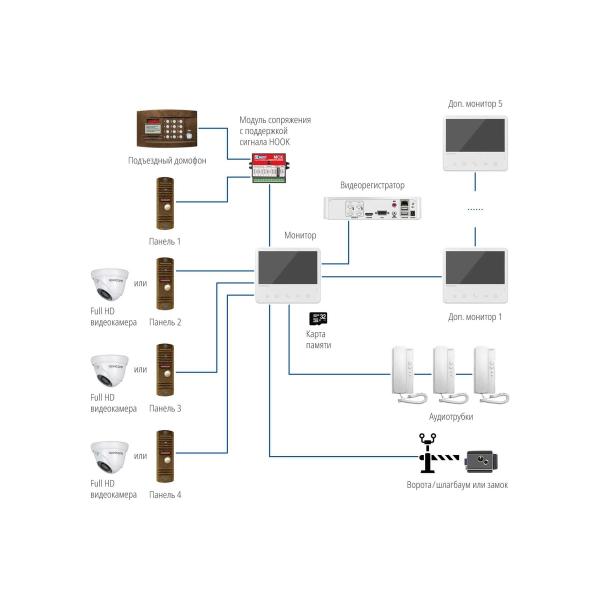 kit-video-intercom-novicam-unit-7-fhd-kit-apartments-houses-and-office-4005-5