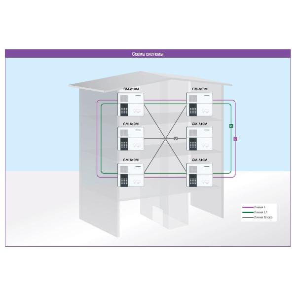 central-remote-control-hands-free-commax-cm-810m-2