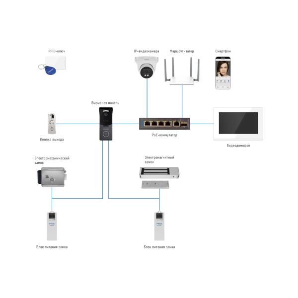 calling-panel-novicam-strict-mr-ips-black-built-in-skud-reader-mifare-chamber-2.1-mp-corner-view-125-connecting-to-nvr-pk-support-sip-protocol-4052-4