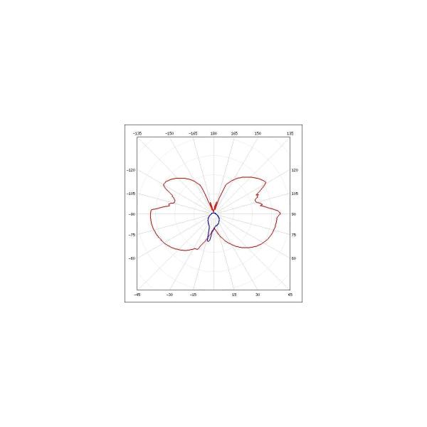 luminous-pointer-varton-varton-flip-series-advanced-3w-ip40-12-24v-acdc-v1-em-70432-02v24-4000365-2