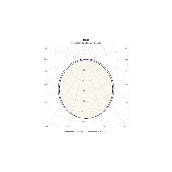 light-fixture-technolux-tlm02-ol-em0-350lm-5000k-3w-ip65-emergency-block-3-hour-85746-2