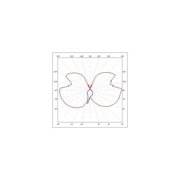 luminous-pointer-varton-varton-flip-series-advanced-3w-ip40-3ch-teletest-v1-em-70432-02at0-4000365-2