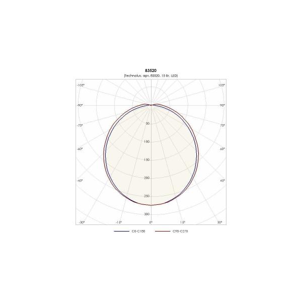 light-fixture-technolux-tlm02-ol-em1-850lm-5000k-15w-ip65-emergency-block-1-hour-83520-2