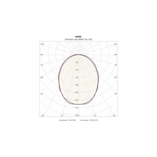 light-fixture-technolux-tlm01-pc-em0-350lm-5000k-6w-ip65-emergency-block-3-hour-85678-2
