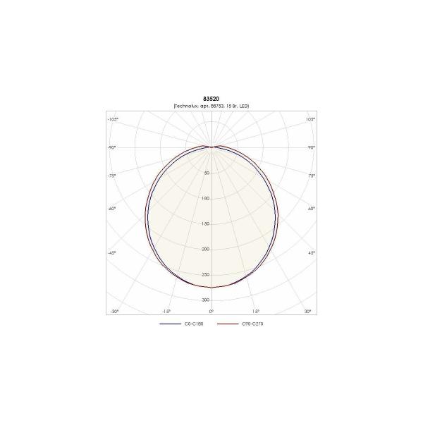 light-fixture-technolux-tlm02-ol-em1-850lm-5000k-15w-ip65-emergency-block-3-hour-85753-2