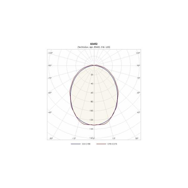 light-fixture-technolux-tlm01-pc-em0-350lm-5000k-3w-ip65-emergency-block-1-hour-83452-2