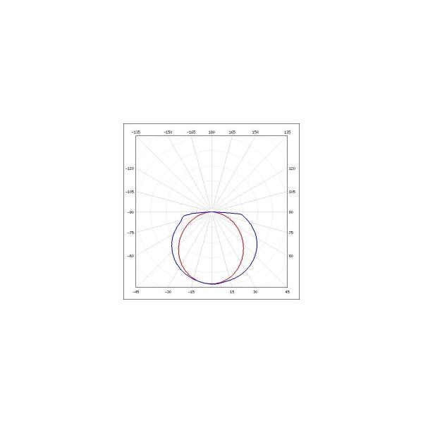 luminous-pointer-varton-varton-vision-series-advanced-3w-ip20-3ch-teletest-v1-em-00432-21at0-4000365-2