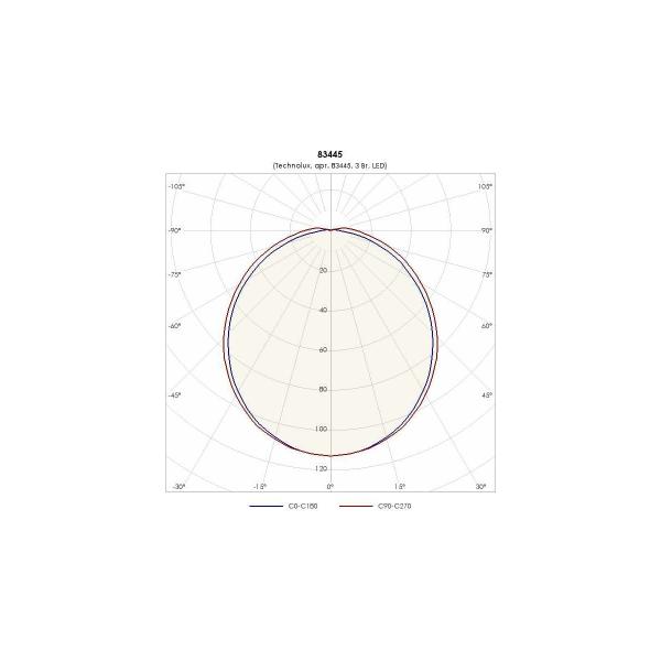 light-fixture-technolux-tlm01-ol-em0-350lm-5000k-3w-ip65-emergency-block-1-hour-83445-2