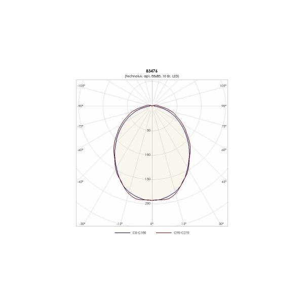 light-fixture-technolux-tlm01-pc-em1-515lm-5000k-9w-ip65-emergency-block-3-hour-85685-2