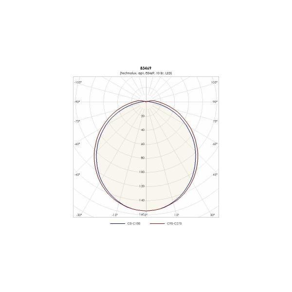 light-fixture-technolux-tlm01-ol-em1-480lm-5000k-9w-ip65-emergency-block-1-hour-83469-2