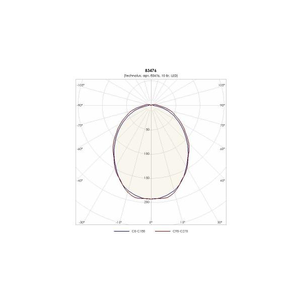 light-fixture-technolux-tlm01-pc-em1-515lm-5000k-9w-ip65-emergency-block-1-hour-83476-2