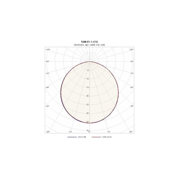 light-fixture-technolux-tl-em-3w-ip20-emergency-block-3-hour-16050-01-1-c13-2