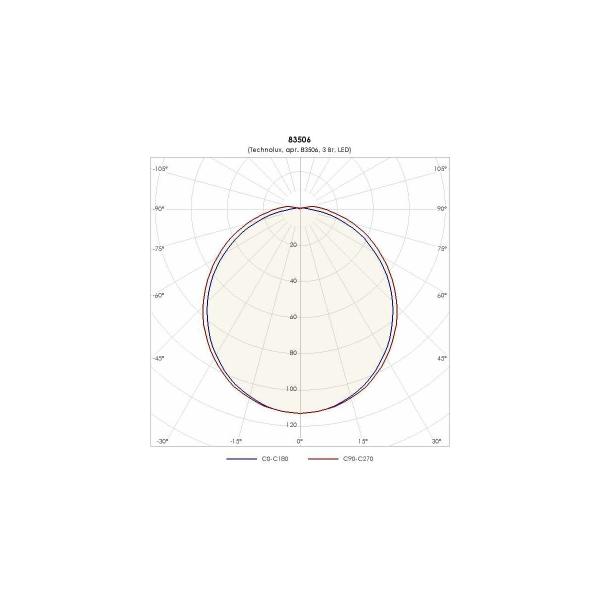 light-fixture-technolux-tlm02-ol-em0-350lm-5000k-3w-ip65-emergency-block-1-hour-83506-2