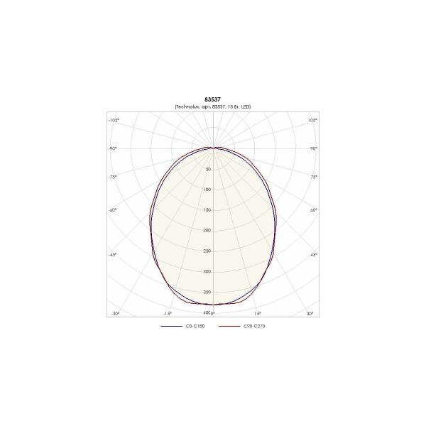 light-fixture-technolux-tlm02-pc-em1-1015lm-5000k-15w-ip65-emergency-block-1-hour-83537-2