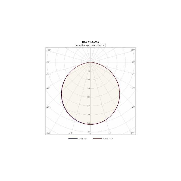 light-fixture-technolux-tl-em-3w-ip40-emergency-block-3-hour-16098-01-2-c13-2