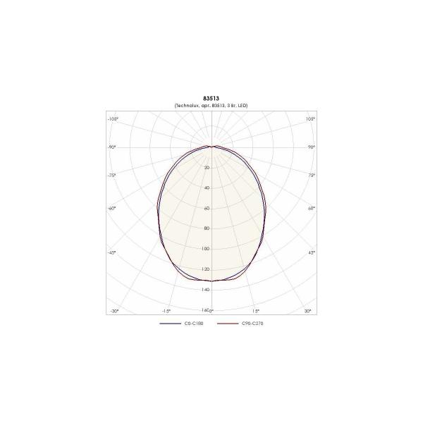 light-fixture-technolux-tlm02-pc-em0-350lm-5000k-3w-ip65-emergency-block-1-hour-83513-2