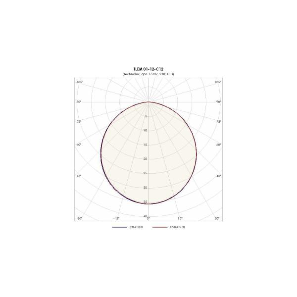 light-fixture-technolux-tl-em-2w-ip20-emergency-block-1-5-hour-15787-01-12-c12-2
