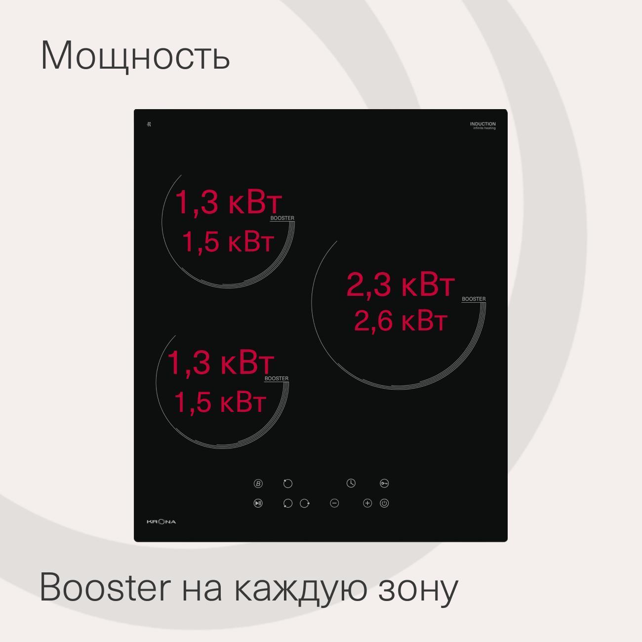 built-in-induction-panel-independent-krona-presto-45-bl-2