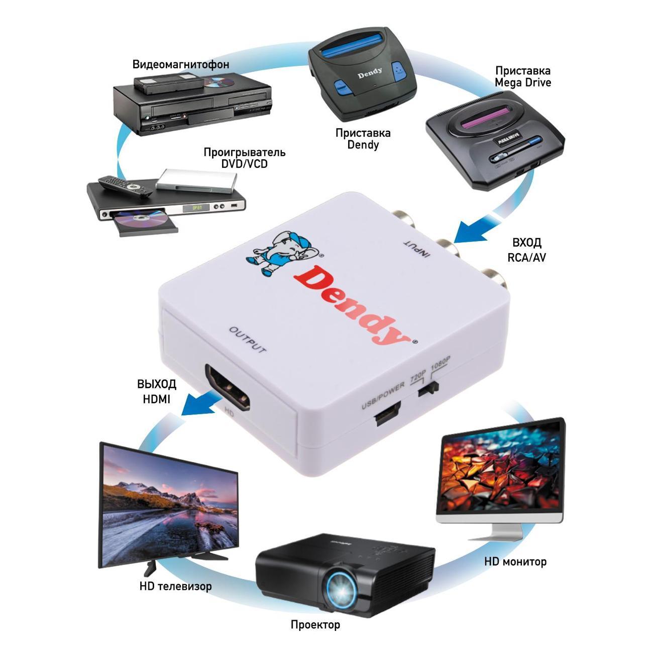 gaming-console-mega-drive-md-252b-hd-7