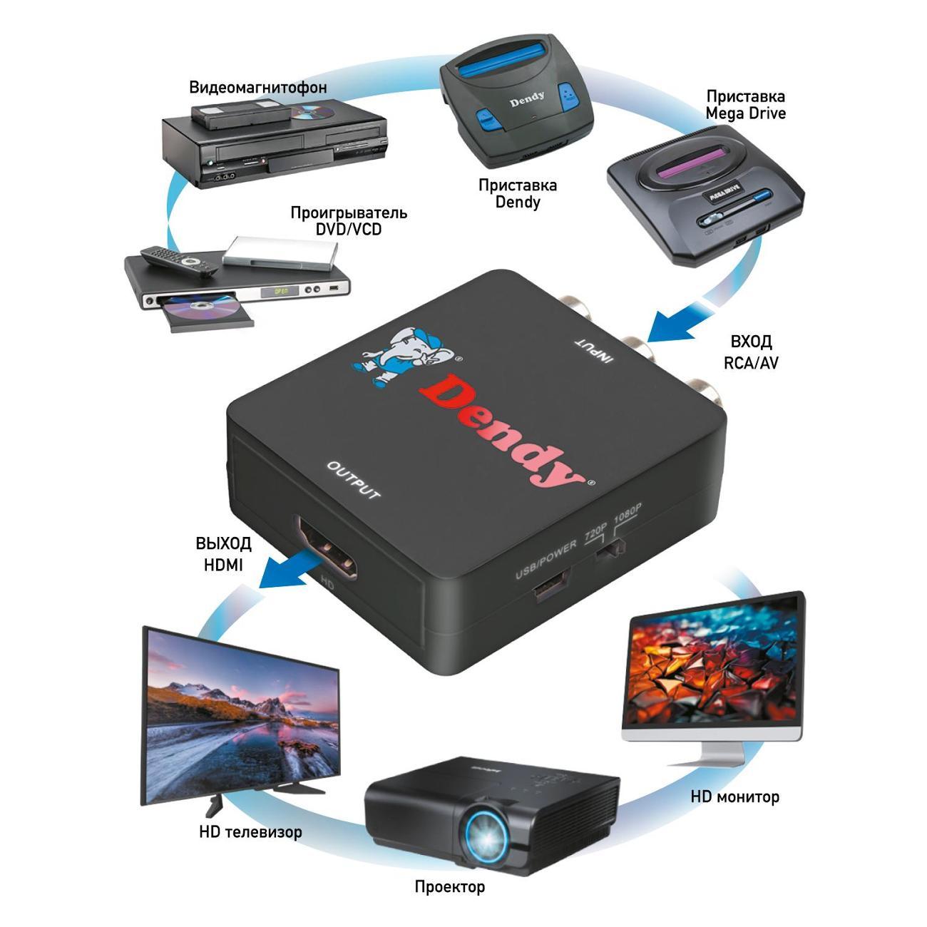 gaming-console-mega-drive-md-300nl-hd-9