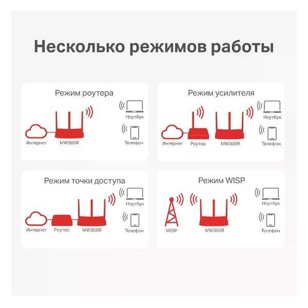 wi-fi-router-mercusys-mw306r-6