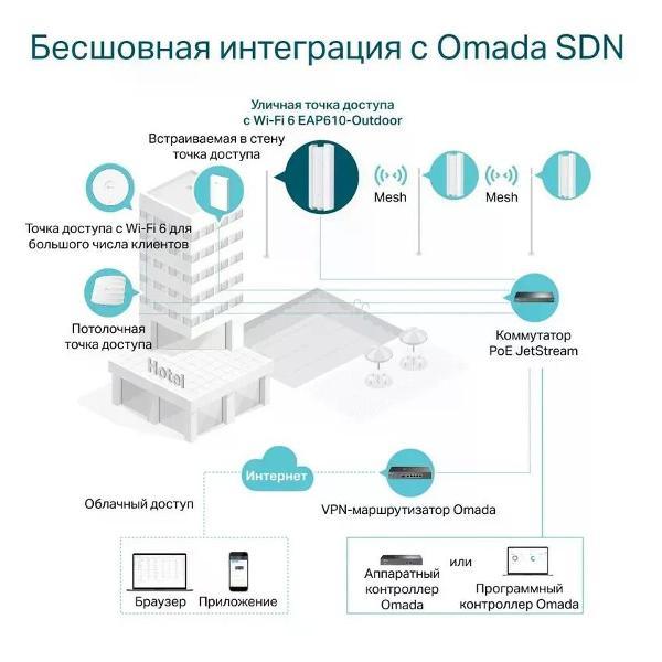 wi-fi-router-tp-link-eap610-outdoor-6