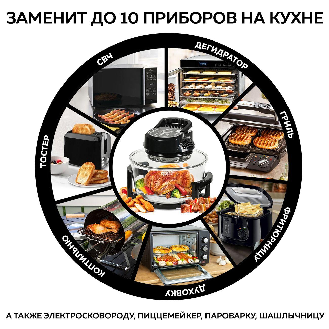 aerogrill-gfgril-12l-5l-gfa-gl17d-3