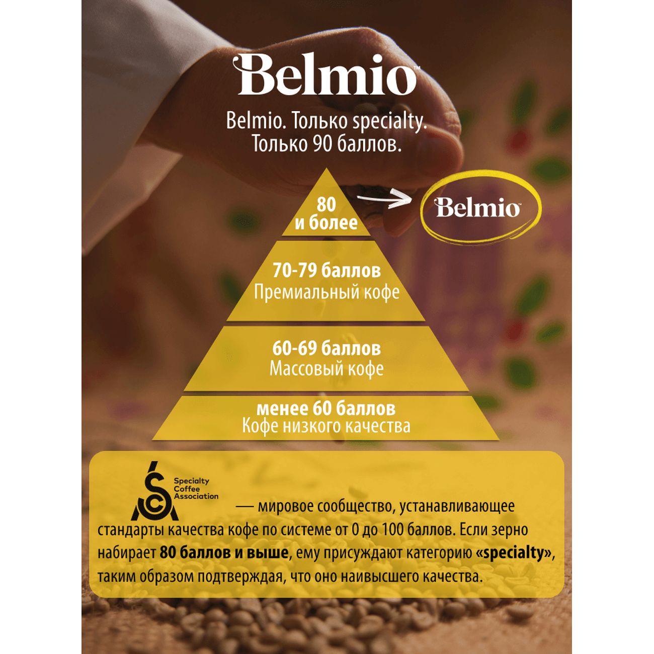 coffee-in-capsules-belmio-fortissimo-intensity-8-8
