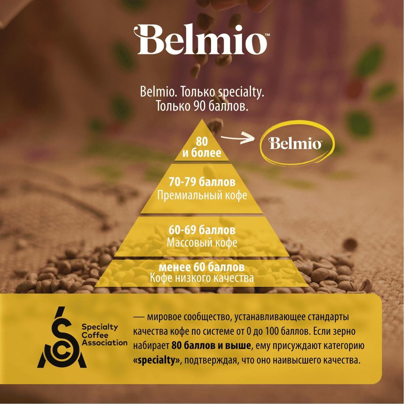 coffee-in-capsules-belmio-symphony-4-50pcs-10