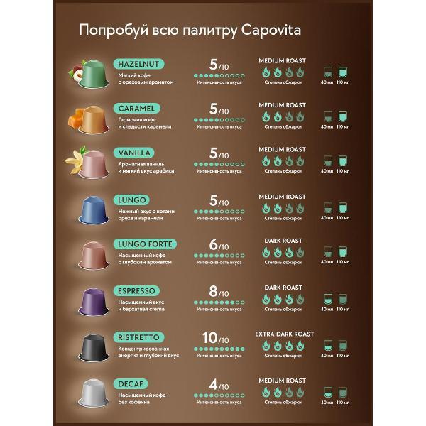 coffee-in-capsules-capovita-lungo-10pcs-3