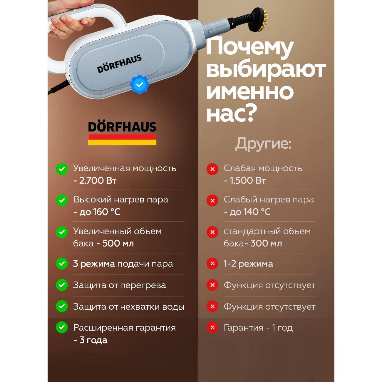 steam-mop-dorfhaus-attachments-cleaning-8