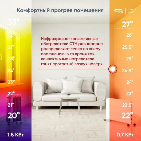 stn-neb-m-nst-05-mbk-white-infrakrasnyi-9