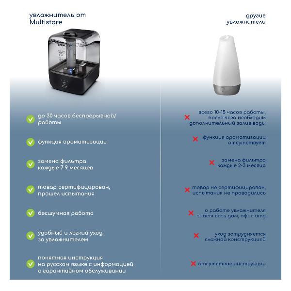 multistore-me-a205-8