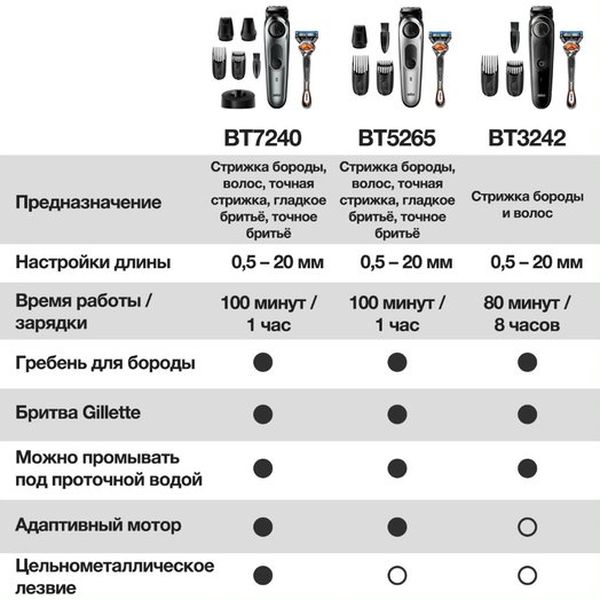 braun-bt7240-4