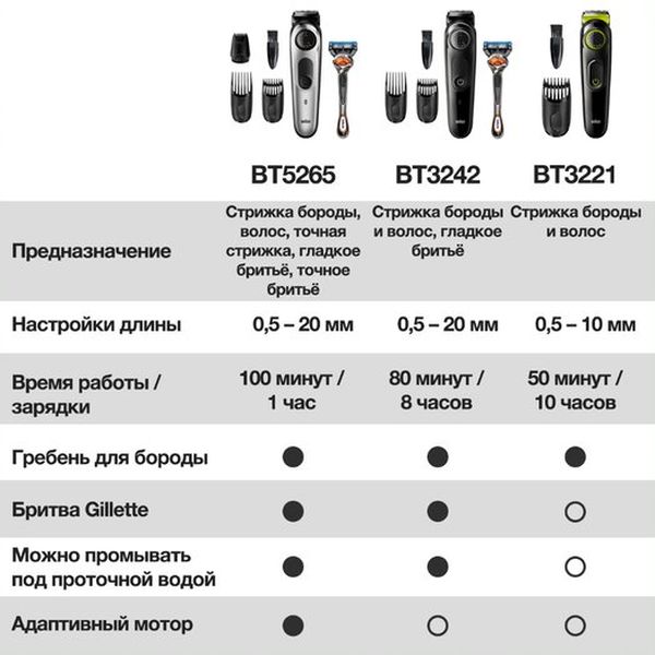 braun-bt5265-4