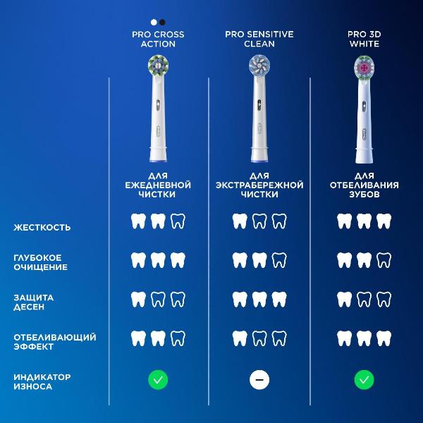 oral-b-pro-cross-action-eb50rx-2-5